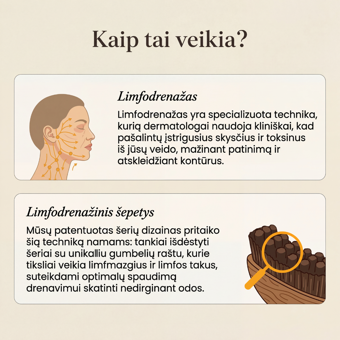 Limfodrenažinis Veido Kontūravimo Šepetys