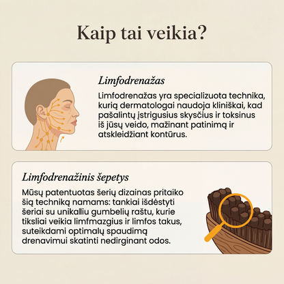 Limfodrenažinis Veido Kontūravimo Šepetys