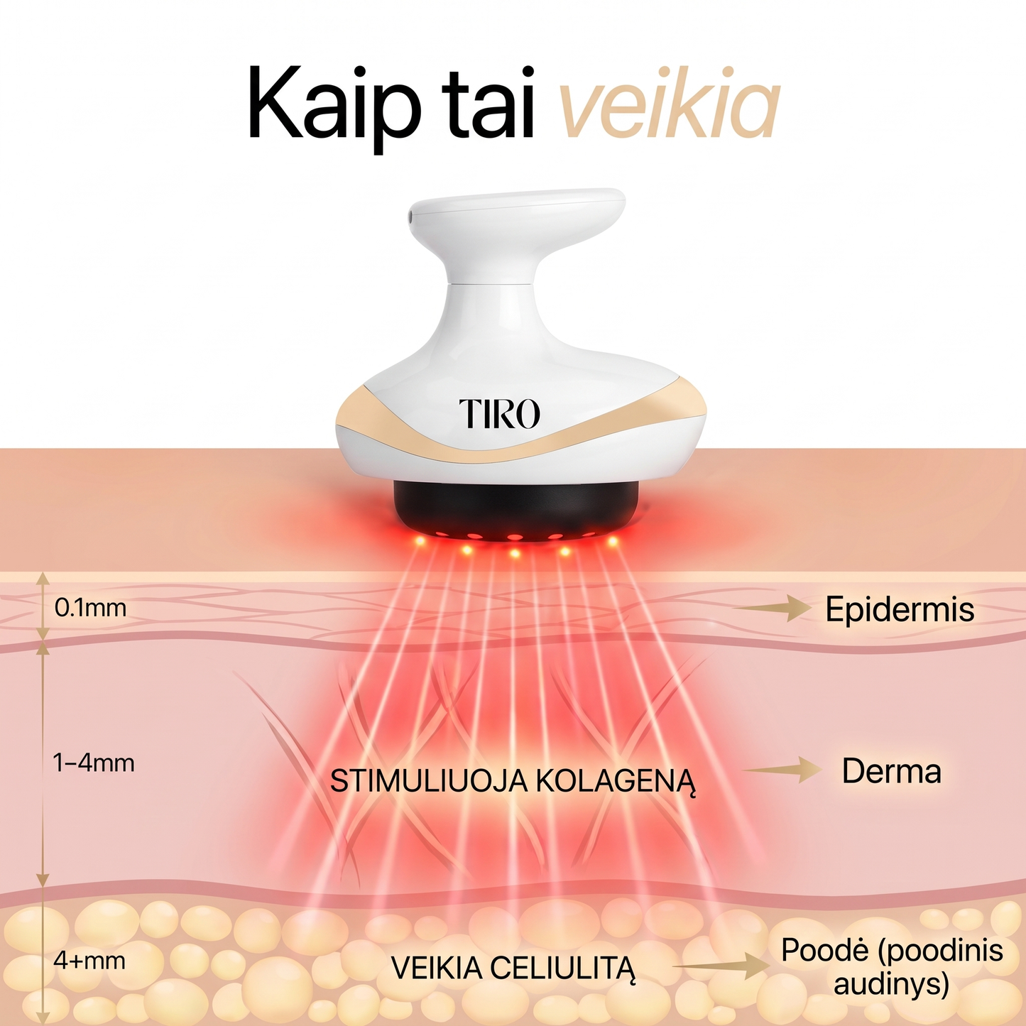 TIRO™ Vakuuminis Anticeliulitinis Masažuoklis
