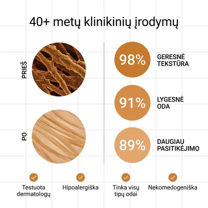 TIRO™ randų po aknės atkuriamasis pieštukas